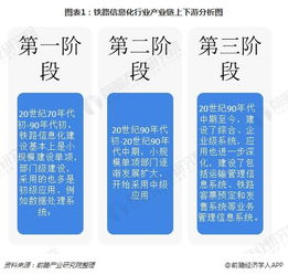 鐵路信息化邁向成熟 透視行業(yè)現(xiàn)狀與運(yùn)維服務(wù)新篇章
