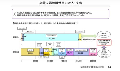 為了老來體面，我從30歲開啟“虎年大計” 信息系統運行維護服務