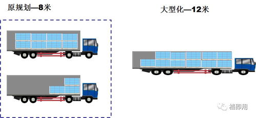 工廠采用循環取貨（Milk Run）方式，信息系統運行維護服務的優勢