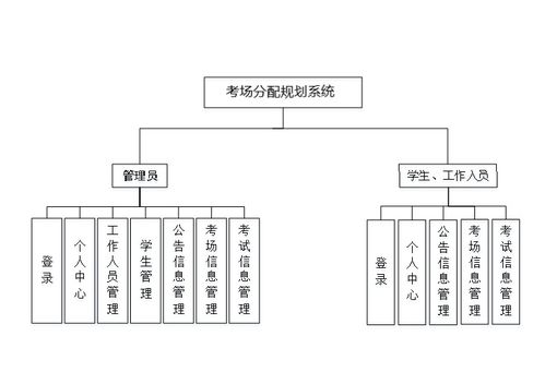 精品基于Python的考場(chǎng)考試分配規(guī)劃系統(tǒng) 設(shè)計(jì)與信息系統(tǒng)運(yùn)行維護(hù)服務(wù)